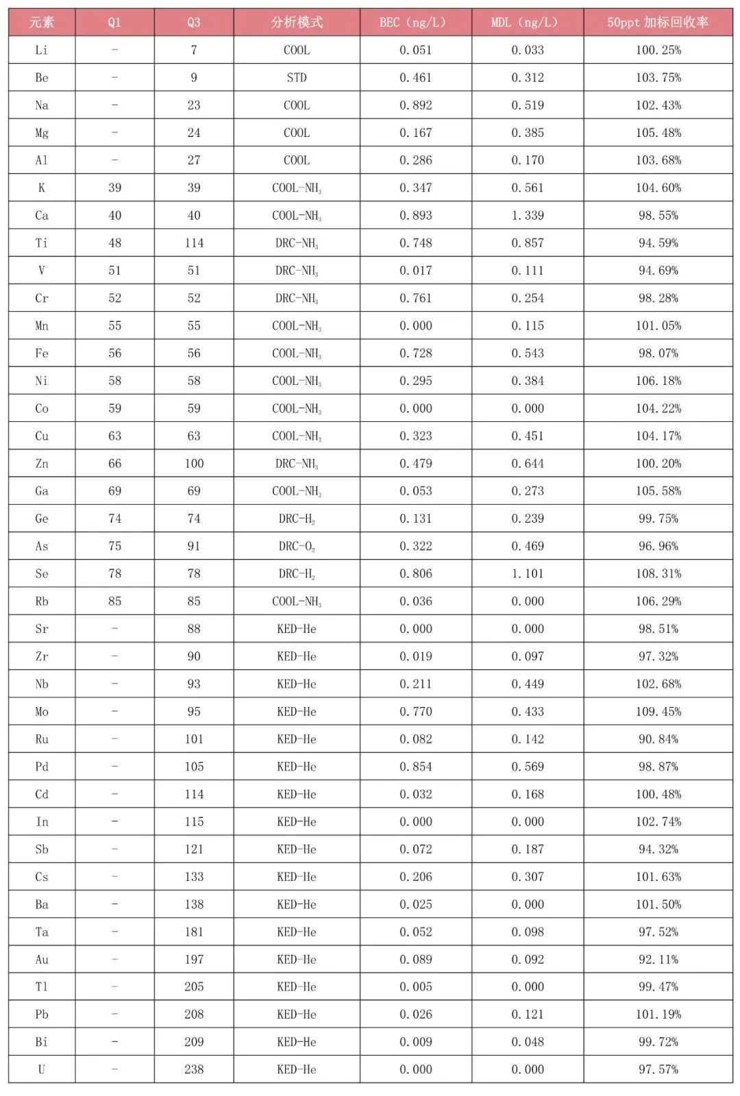 不只是ICP-MS!莱伯泰科半导体整体解决方案:从超净环境到精准分析的全流程国产化跨越