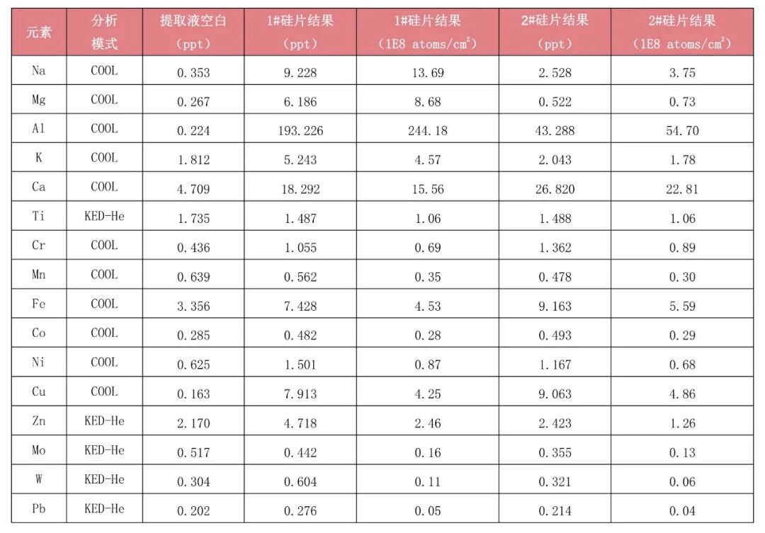 不只是ICP-MS!莱伯泰科半导体整体解决方案:从超净环境到精准分析的全流程国产化跨越
