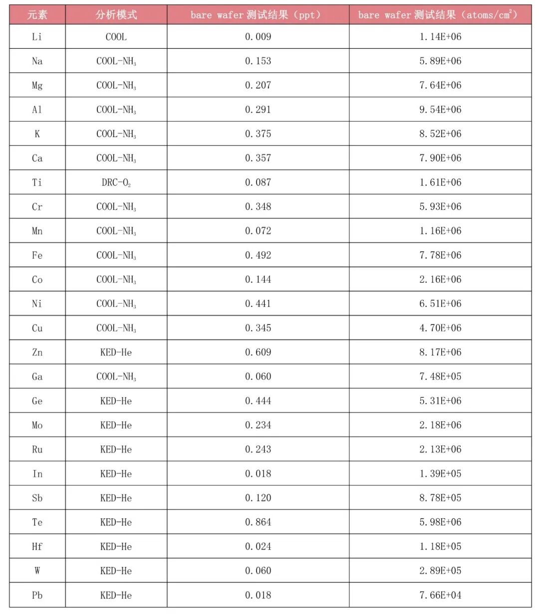 不只是ICP-MS!莱伯泰科半导体整体解决方案:从超净环境到精准分析的全流程国产化跨越