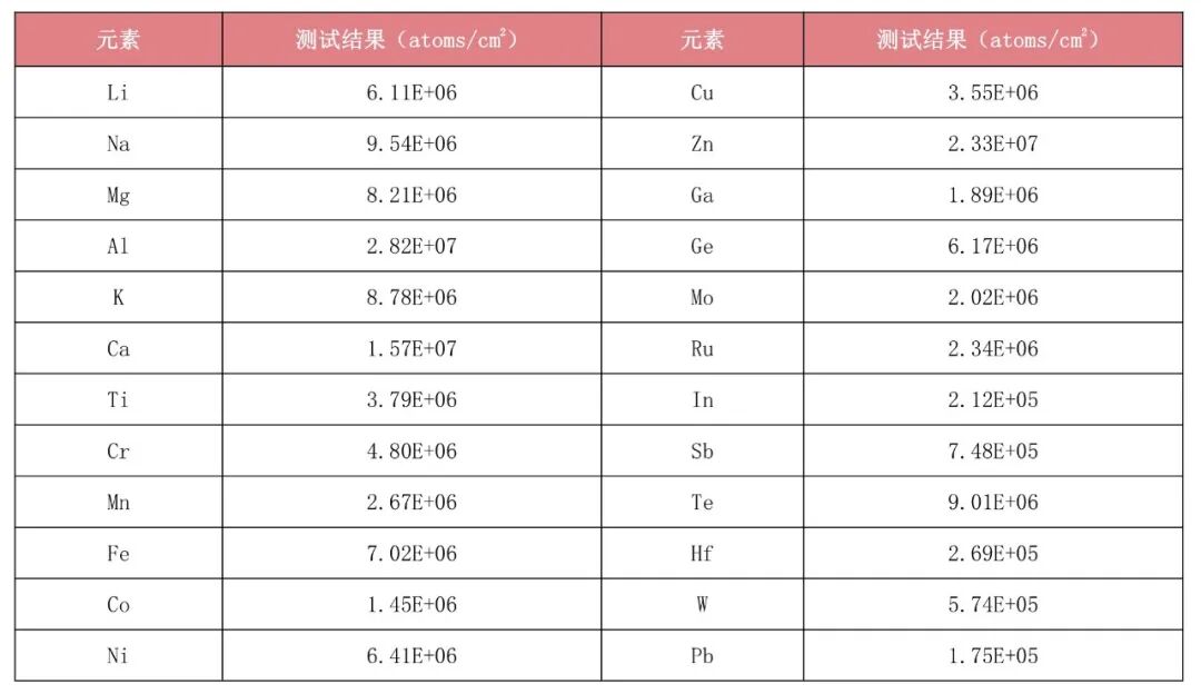 不只是ICP-MS!莱伯泰科半导体整体解决方案:从超净环境到精准分析的全流程国产化跨越