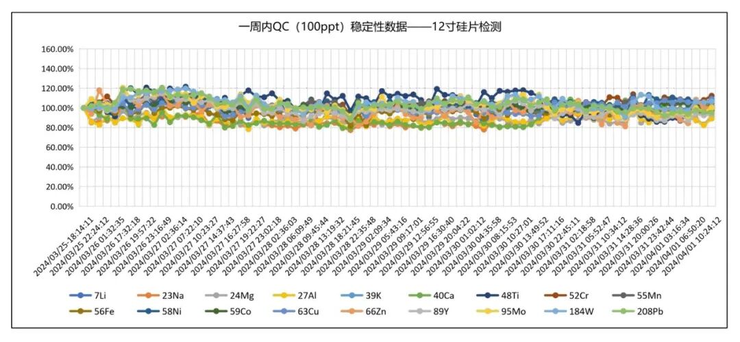 不只是ICP-MS!莱伯泰科半导体整体解决方案:从超净环境到精准分析的全流程国产化跨越