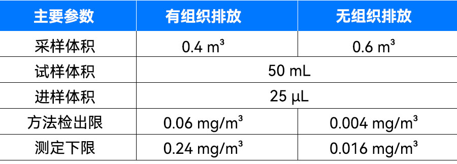 【新标解读】从采样到分析，明华电子硫酸雾测定全流程解决方案