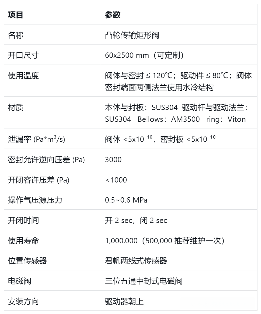 185-2_副本.png 大型凸轮传输阀 | 驱动原理和应用全解析