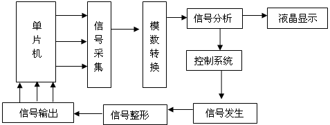 直流接地检测仪1.png