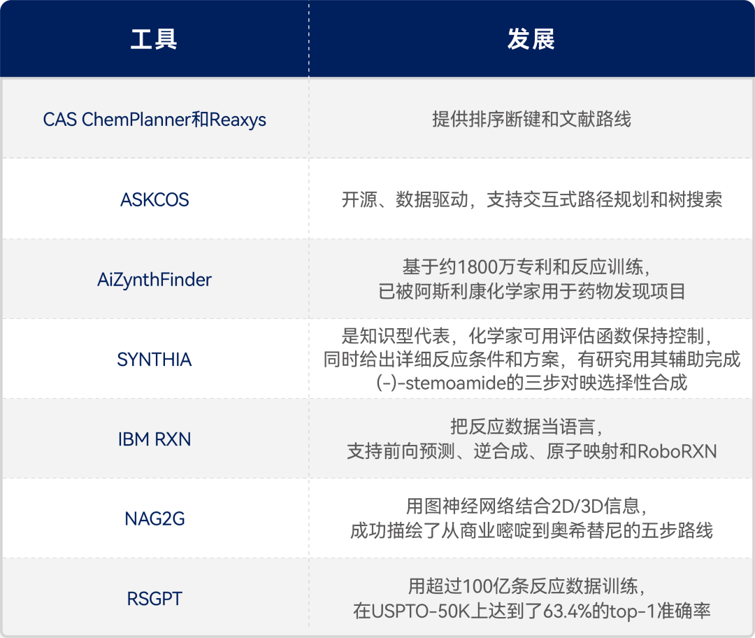 AI化学观察室 | 从工具到工作流:人工智能在有机合成中的现实进展