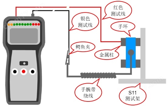 測試手腕帶電阻.jpg EMIT50890表面電阻測試儀
