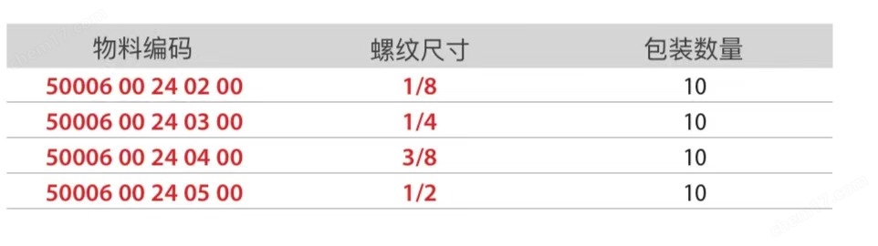 安耐AIGNEP通用錐螺紋快插接頭密封圈