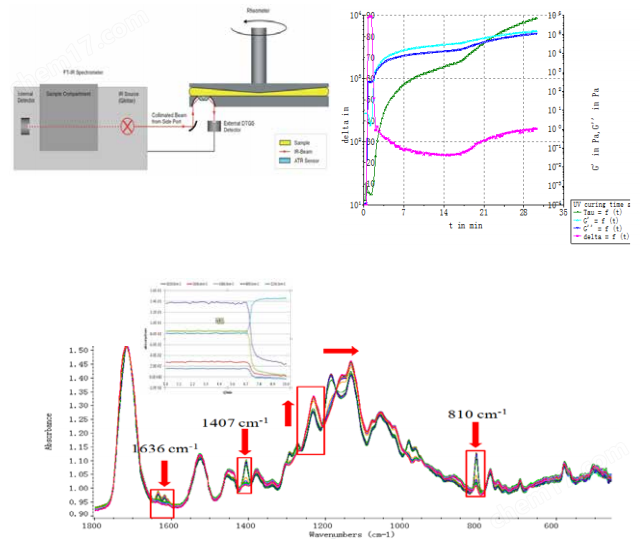 image.png 傅立葉變換紅外光譜