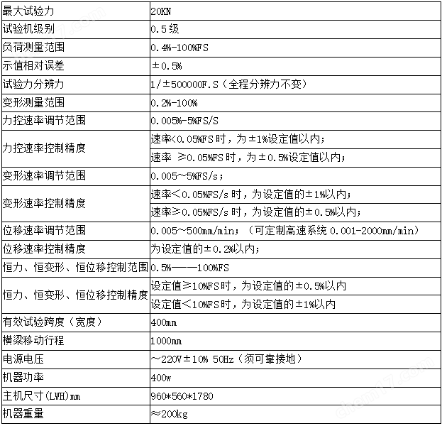 技術(shù)參數(shù)