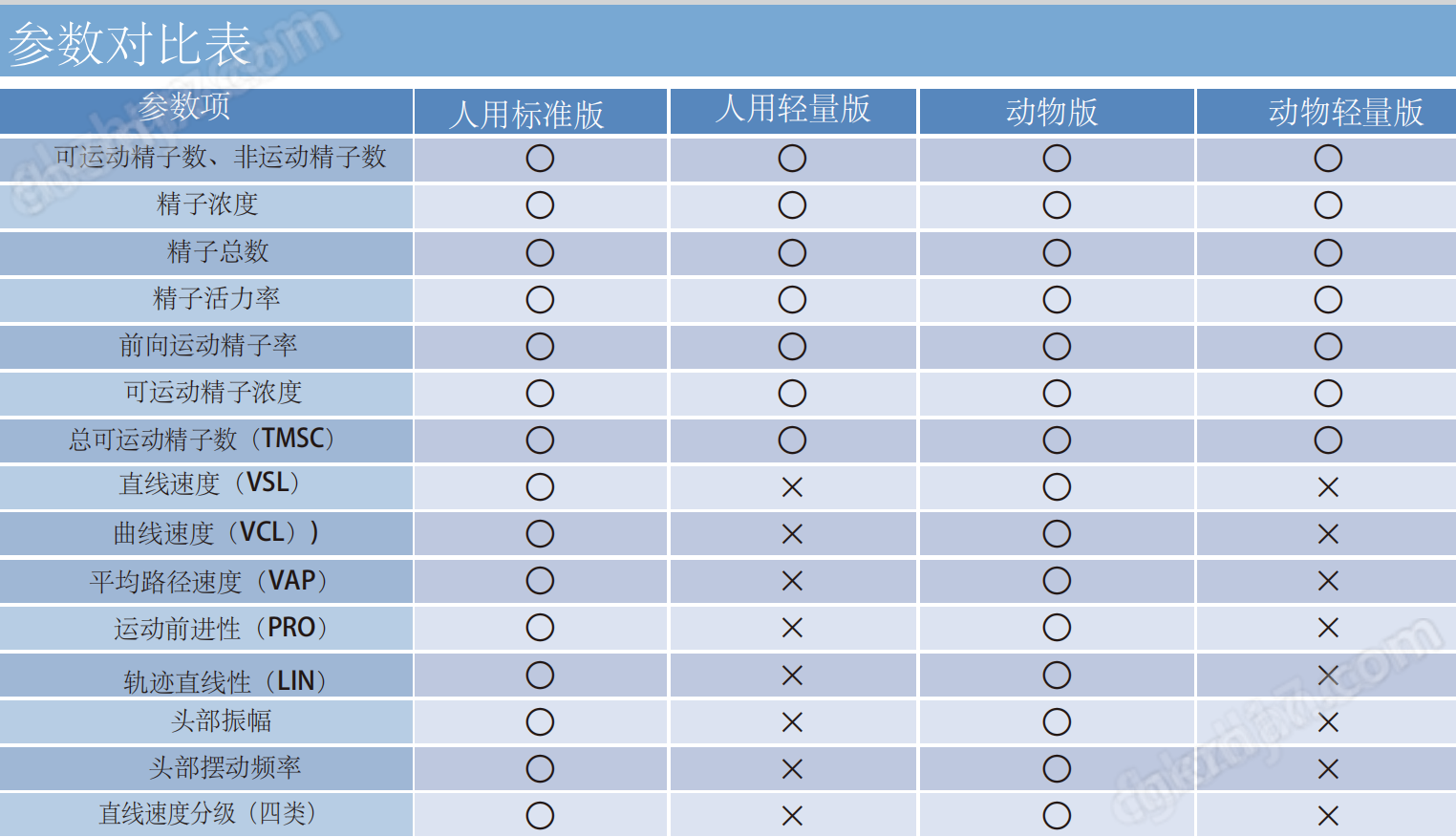 進(jìn)口動(dòng)物精液分析儀