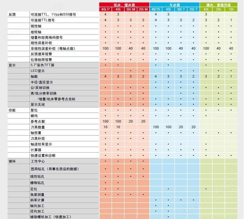 西班牙FAGOR發(fā)格數(shù)顯表維修