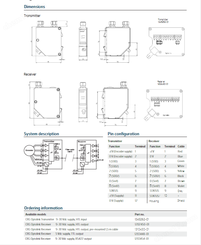 9- 30vdc 1202450-01 CRG Optolink編碼器