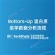 Bottom-Up蛋白質(zhì)組學(xué)數(shù)據(jù)分析流程