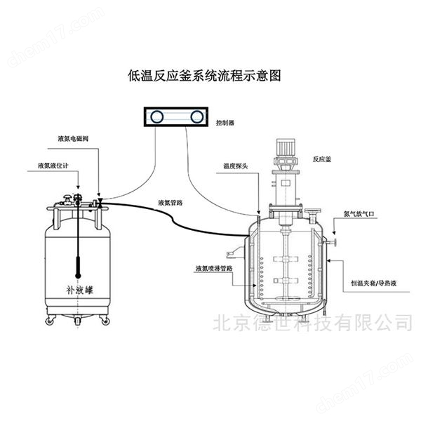 液氮反應釜 不銹鋼反應容器裝置