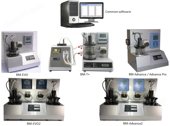 科研型多功能活性污泥呼吸儀