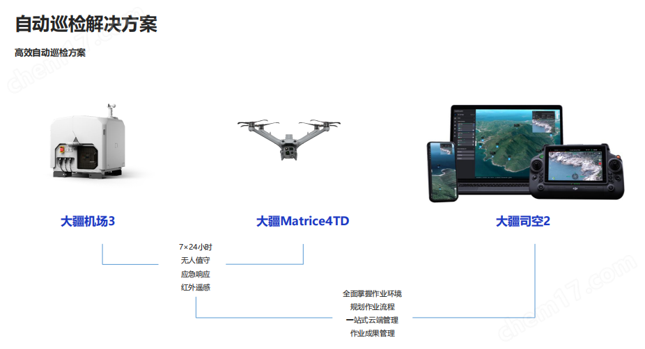 image.png 大疆機場3+Matrice 4TD無人機水域監察監測