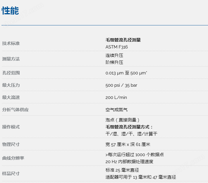 AccuPore毛細管滲透法通孔孔徑分析