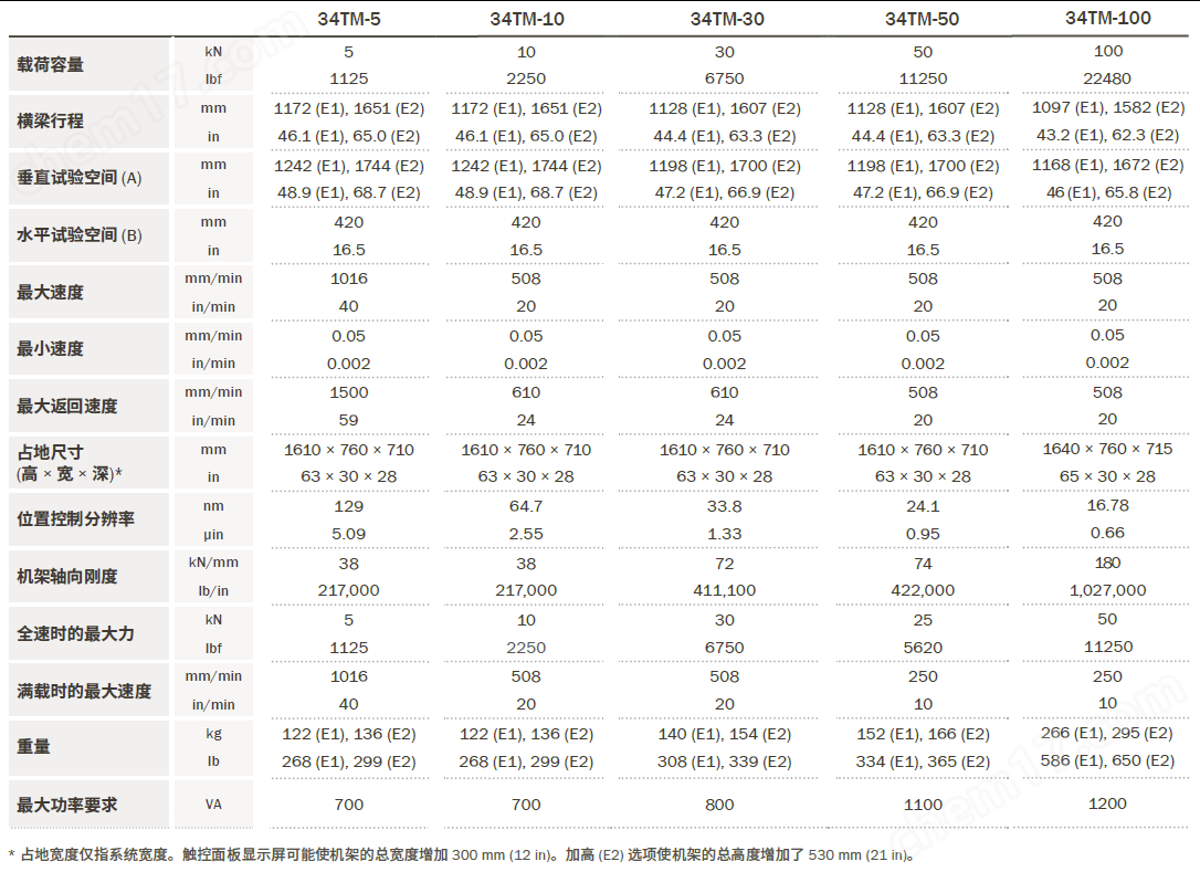 Instron 3400系列雙立柱臺式萬能試驗機