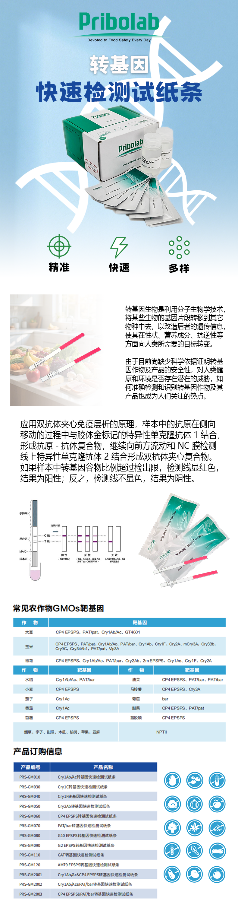 CP4 EPSPS&PAT/bar转基因快速检测试纸条