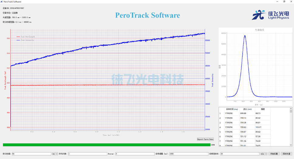 PeroTrack钙钛矿原位光谱监控系统