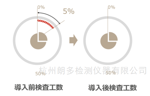 砂眼刀痕內(nèi)孔表面缺陷檢測(cè)