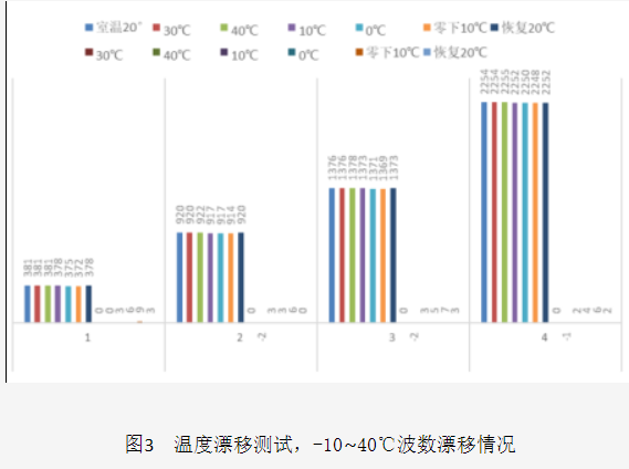 OPTOSKY奥谱天成ART2500拉曼光谱仪高灵敏