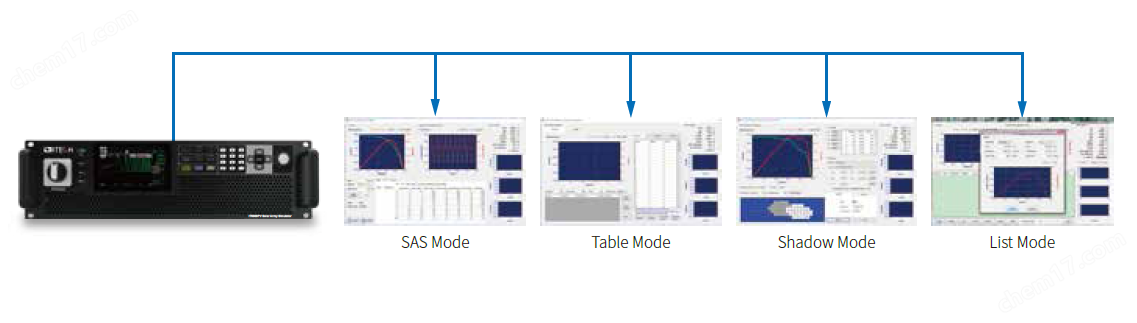 艾德克斯IT6600PV太阳能阵列模拟器