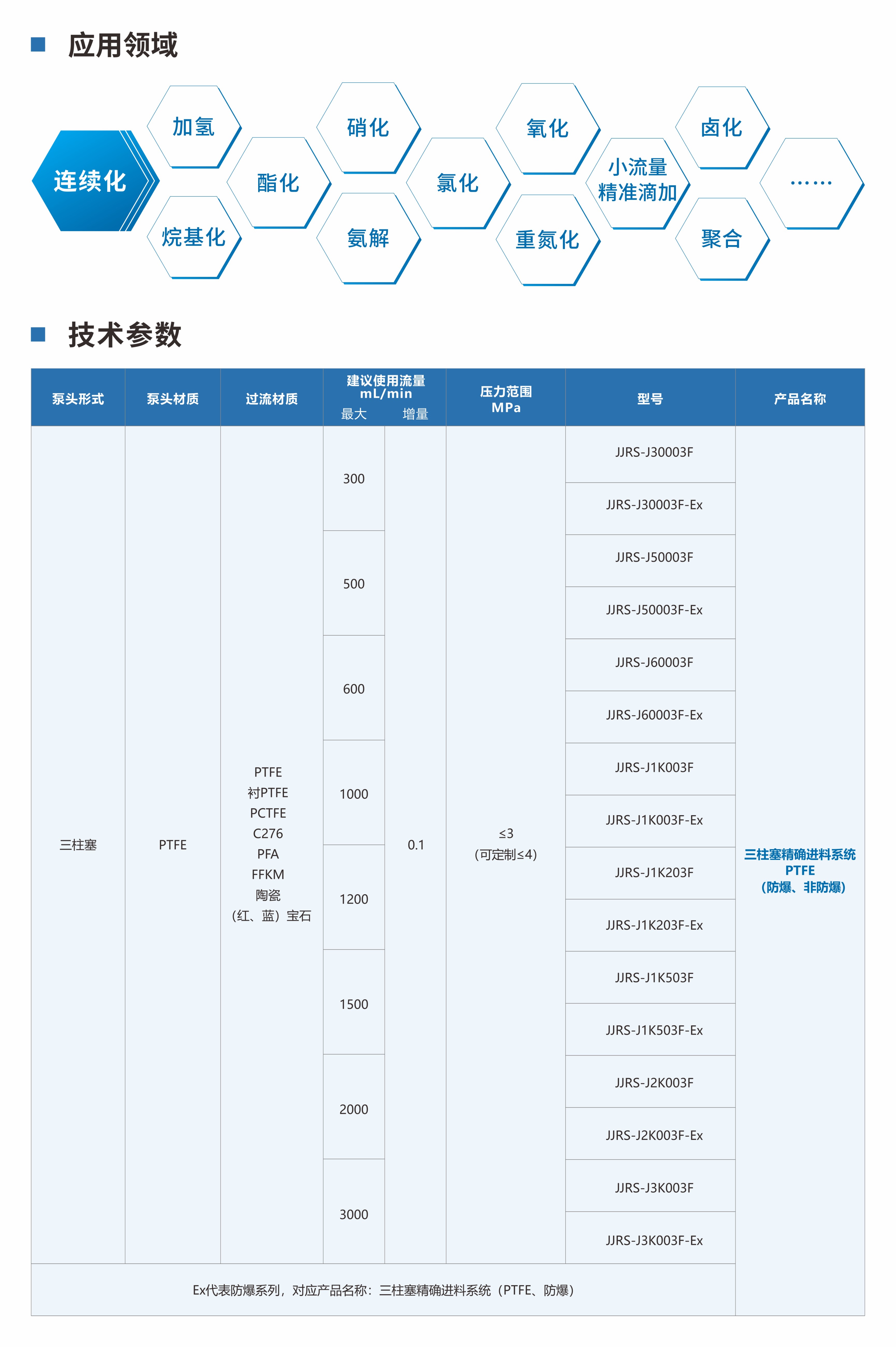三柱塞精確進料系統(tǒng)(PTFE)