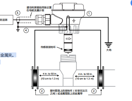 6e2aef0f-ec10-407e-a87c-8c3ada2d94f3.png 专业供应GF分体电磁流量计/GF仓库
