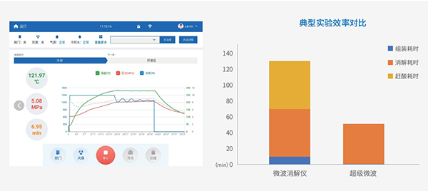 TANK MAX超級微波化學平臺