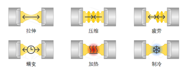 SEM原位拉伸台SFH5000-1200