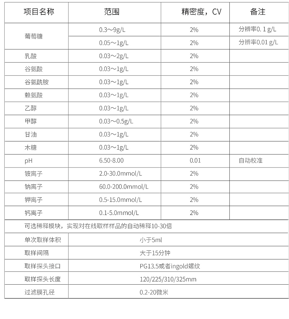 在線生化分析儀