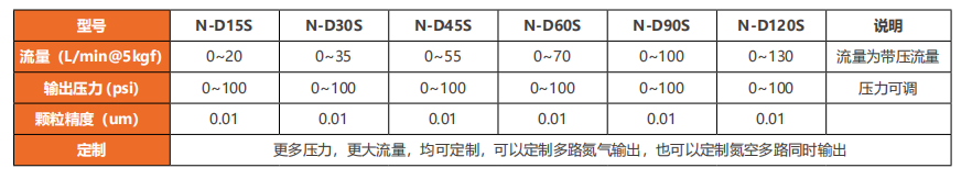 N-D前处理氮气发生器