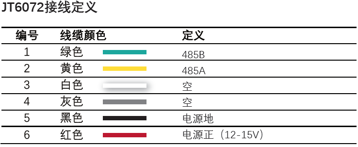 風(fēng)速傳感器