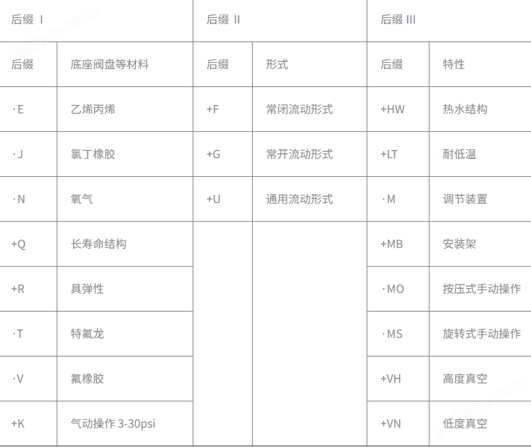 VCEFCM8327H102 世格ASCO低功耗电磁阀