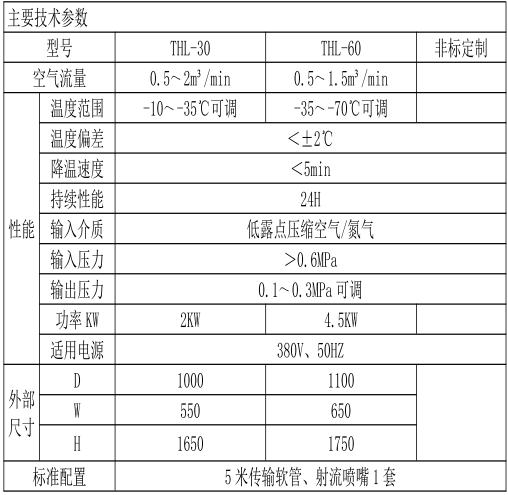 冷气喷射机