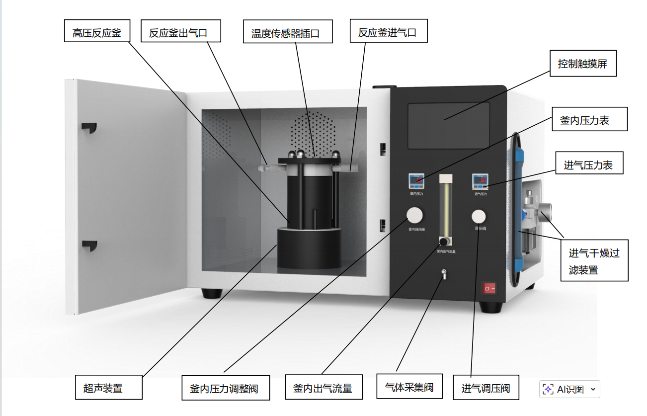 微波高温背压材料合成工作站