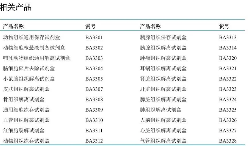 百奧益康輸卵管組織解離試劑盒