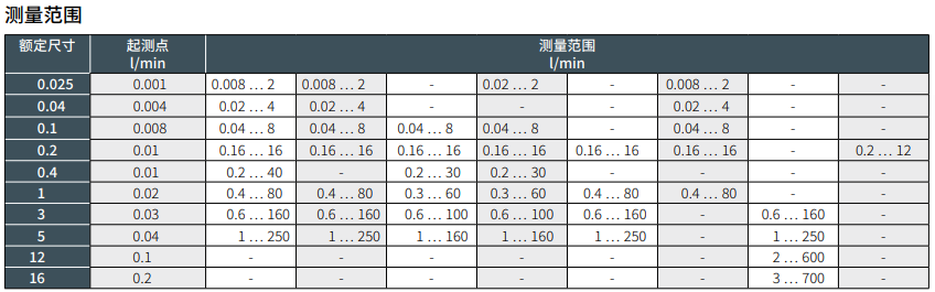 原厂直销VC5流量计KRACHT全新