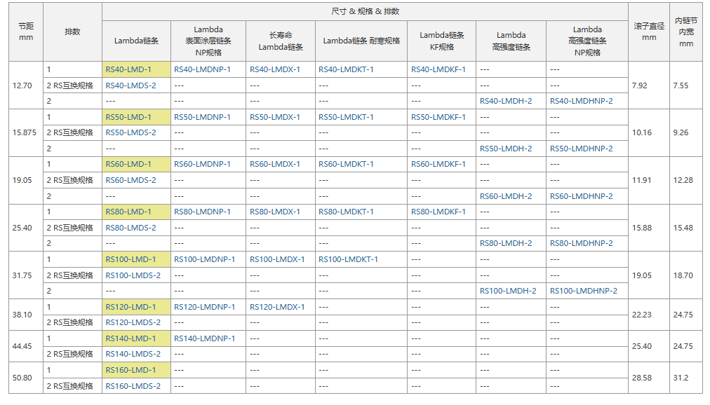 image.png TSUBAKI椿本日本免加油传动链Lambda链条