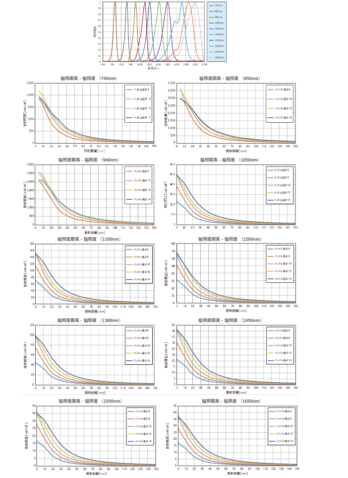 image.png 图像处理照明装置AITEC 艾泰克近红外光源箱