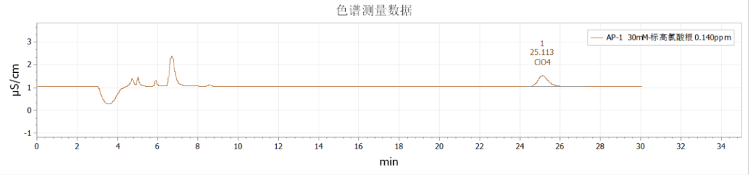 高氯酸根标准.png